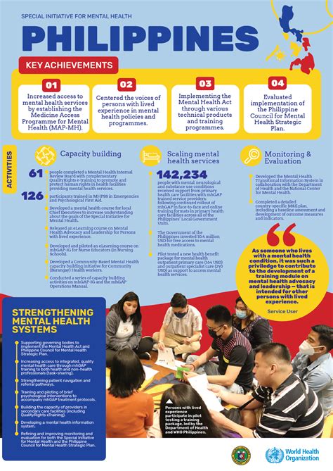 How Much is Therapy in the Philippines, Plus Mental Health Tips .